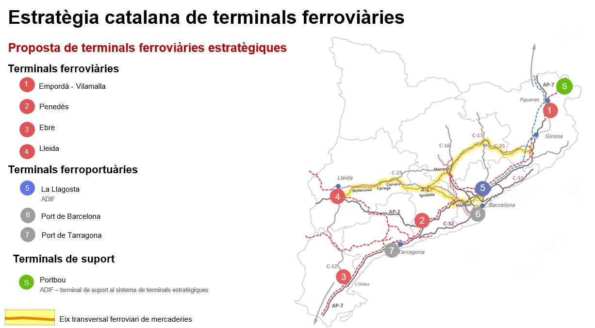 Estratègia catalana de terminals ferroviàries 2026-2036