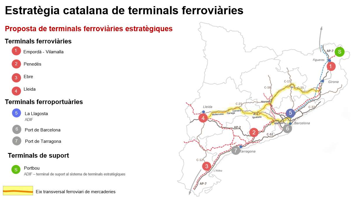 Estratègia catalana de terminals ferroviàries 2026-2036